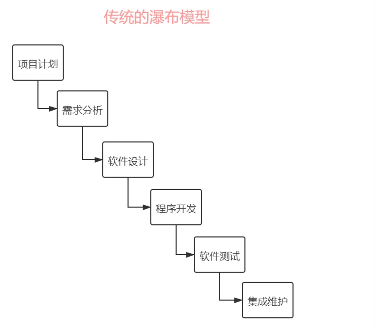 测试左移和测试右移，我们为何要“上下求索”？