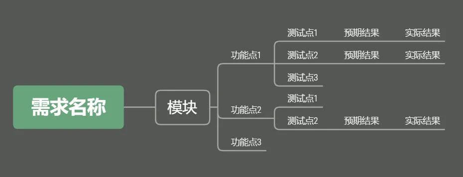 Python实现XMind测试用例快速转Excel用例