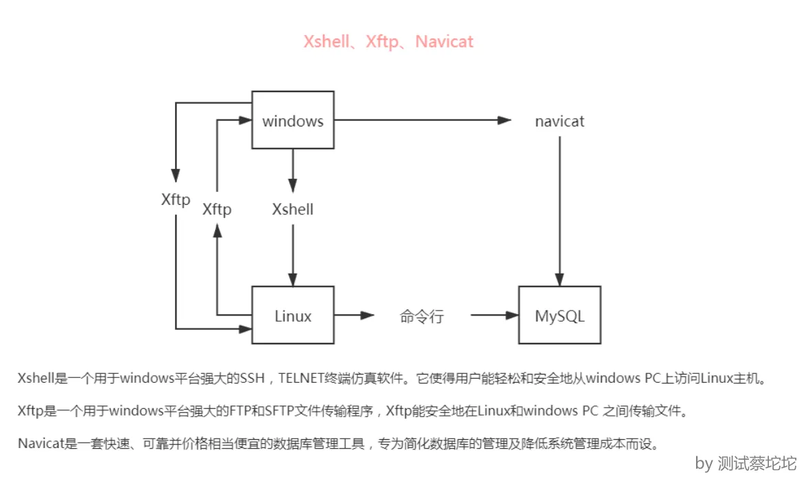 学会Linux，看完这篇就行了！