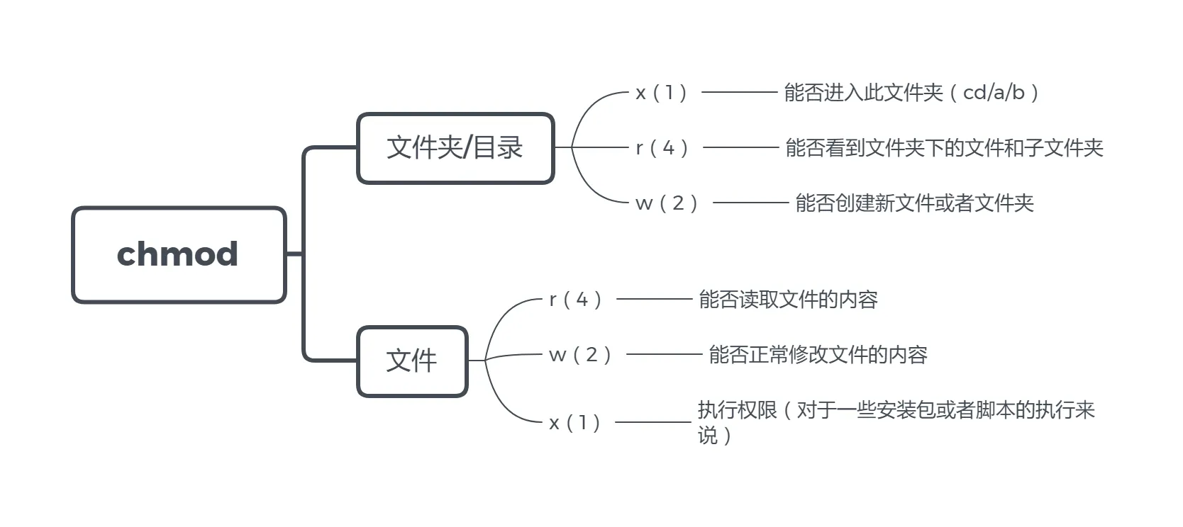 学会Linux，看完这篇就行了！